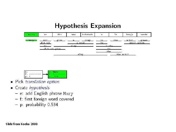 Slide from Koehn 2008 