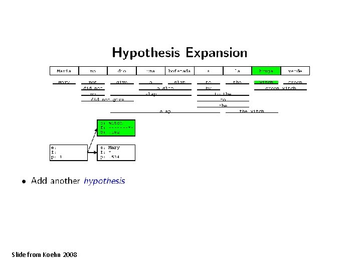 Slide from Koehn 2008 