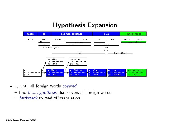 Slide from Koehn 2008 