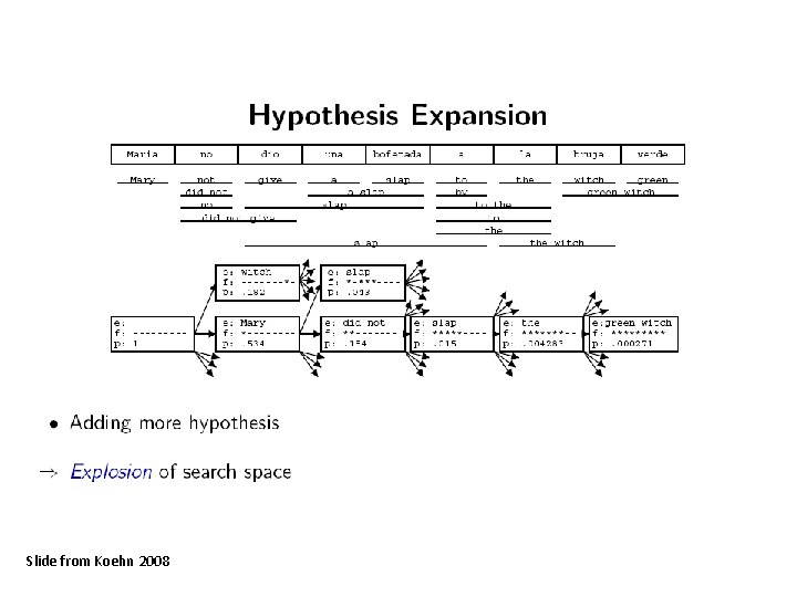 Slide from Koehn 2008 