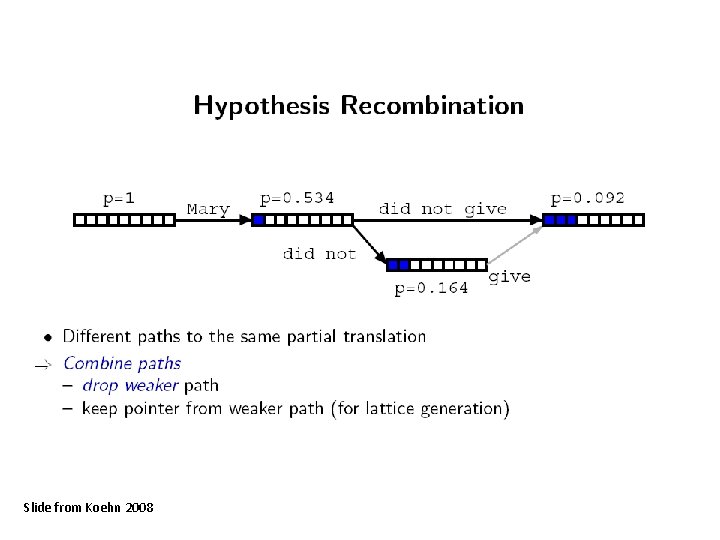 Slide from Koehn 2008 