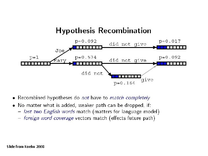 Slide from Koehn 2008 