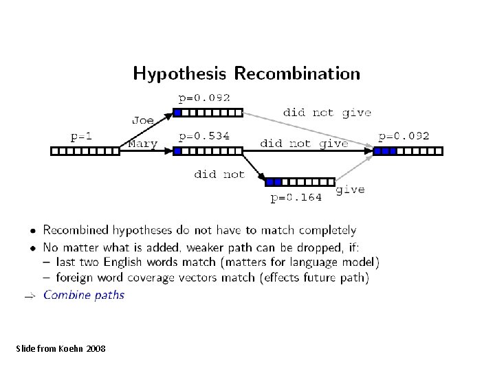 Slide from Koehn 2008 