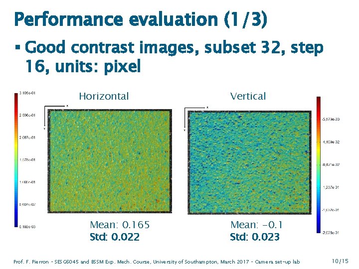 Performance evaluation (1/3) § Good contrast images, subset 32, step 16, units: pixel Horizontal