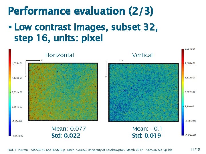 Performance evaluation (2/3) § Low contrast images, subset 32, step 16, units: pixel Horizontal