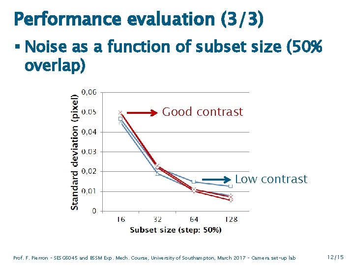 Performance evaluation (3/3) § Noise as a function of subset size (50% overlap) Good