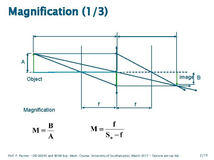 Magnification (1/3) A image B Object Magnification f f Prof. F. Pierron – SESG