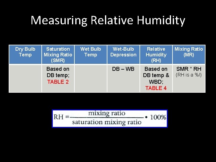 Measuring Relative Humidity Dry Bulb Temp Saturation Mixing Ratio (SMR) Based on DB temp;