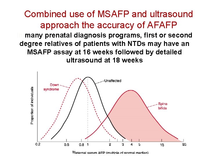 Combined use of MSAFP and ultrasound approach the accuracy of AFAFP In many prenatal