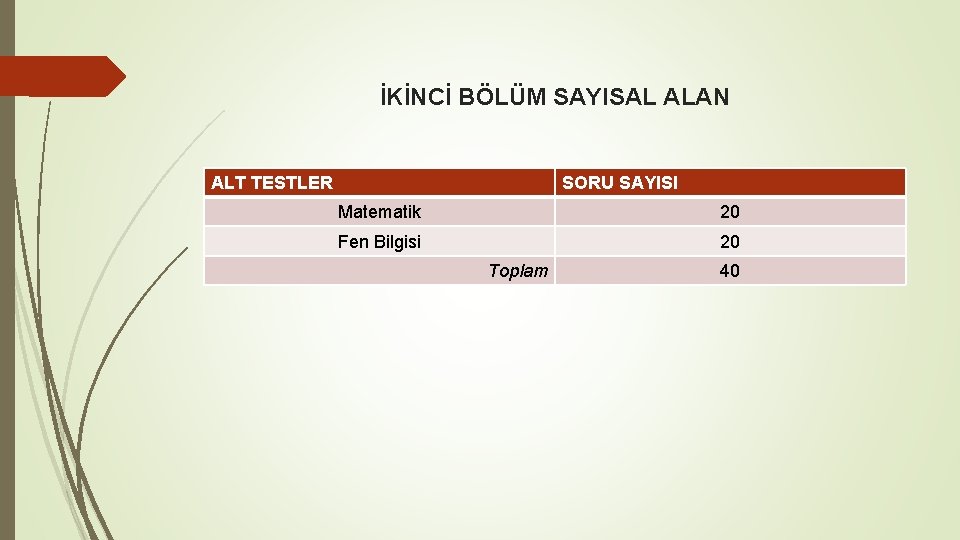 İKİNCİ BÖLÜM SAYISAL ALAN ALT TESTLER SORU SAYISI Matematik 20 Fen Bilgisi 20 Toplam