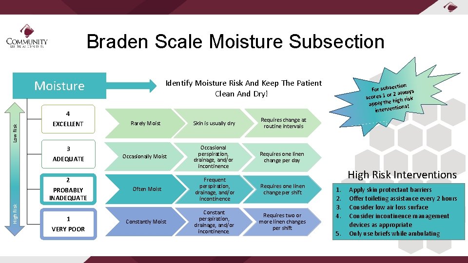 Braden Scale Sensory Subsection Sensory Low Risk 4