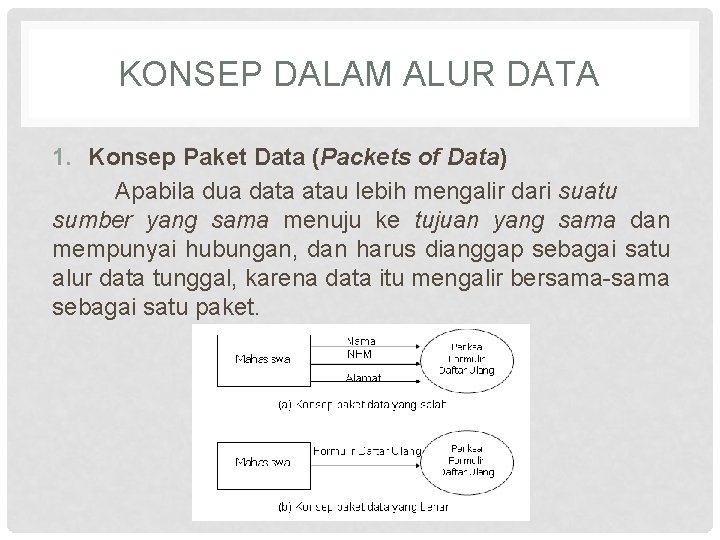 KONSEP DALAM ALUR DATA 1. Konsep Paket Data (Packets of Data) Apabila dua data