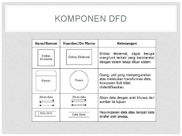 KOMPONEN DFD 