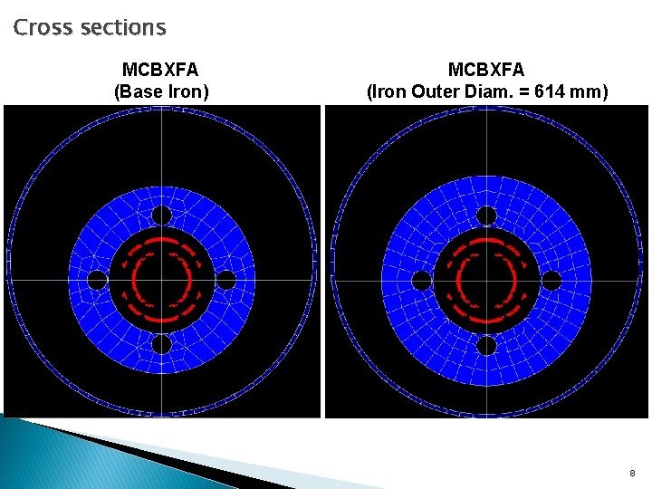 Cross sections MCBXFA (Base Iron) MCBXFA (Iron Outer Diam. = 614 mm) 8 