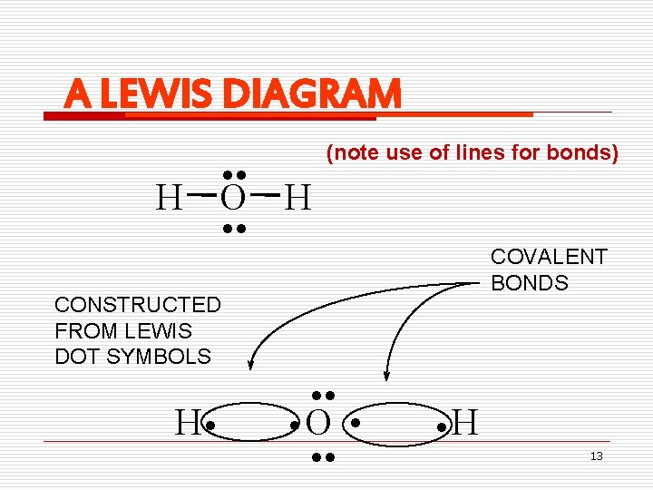 A LEWIS DIAGRAM H . . O. . CONSTRUCTED FROM LEWIS DOT SYMBOLS H.