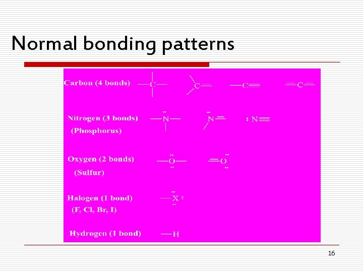 Normal bonding patterns 16 