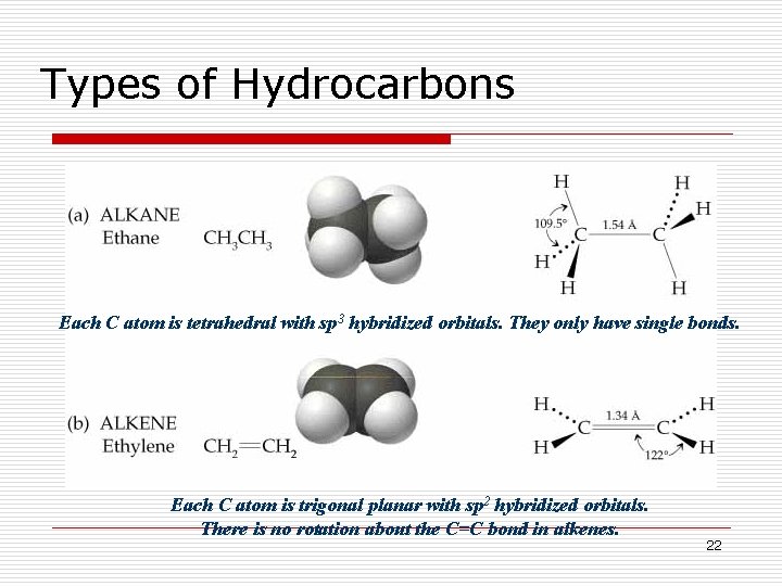 Types of Hydrocarbons Each C atom is tetrahedral with sp 3 hybridized orbitals. They