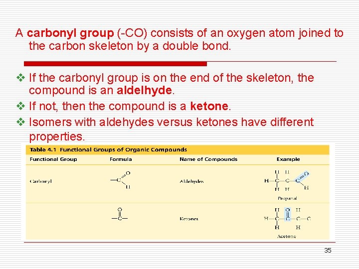 A carbonyl group (-CO) consists of an oxygen atom joined to the carbon skeleton