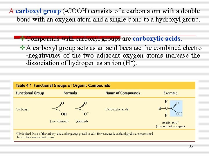 A carboxyl group (-COOH) consists of a carbon atom with a double bond with