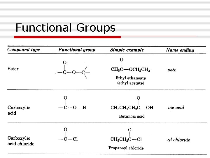 Functional Groups navedmalek@yahoo. co. in 40 