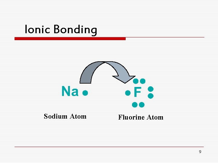 Ionic Bonding Sodium Atom Fluorine Atom 9 