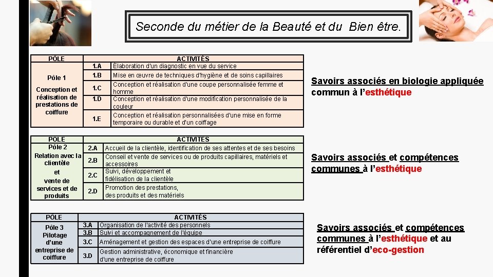 Seconde du métier de la Beauté et du Bien être. PÔLE Pôle 1 Conception