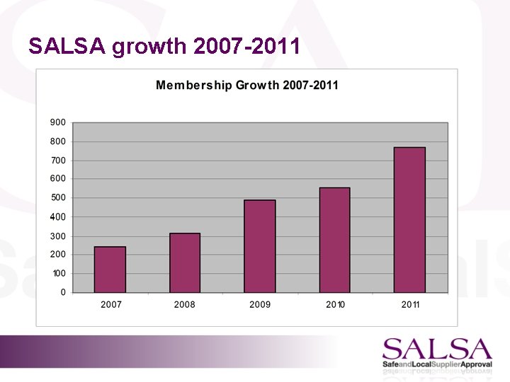 SALSA growth 2007 -2011 