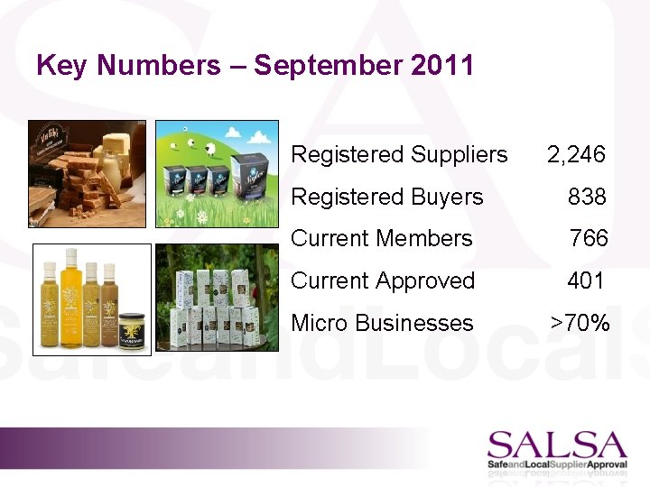 Key Numbers – September 2011 Registered Suppliers 2, 246 Registered Buyers 838 Current Members