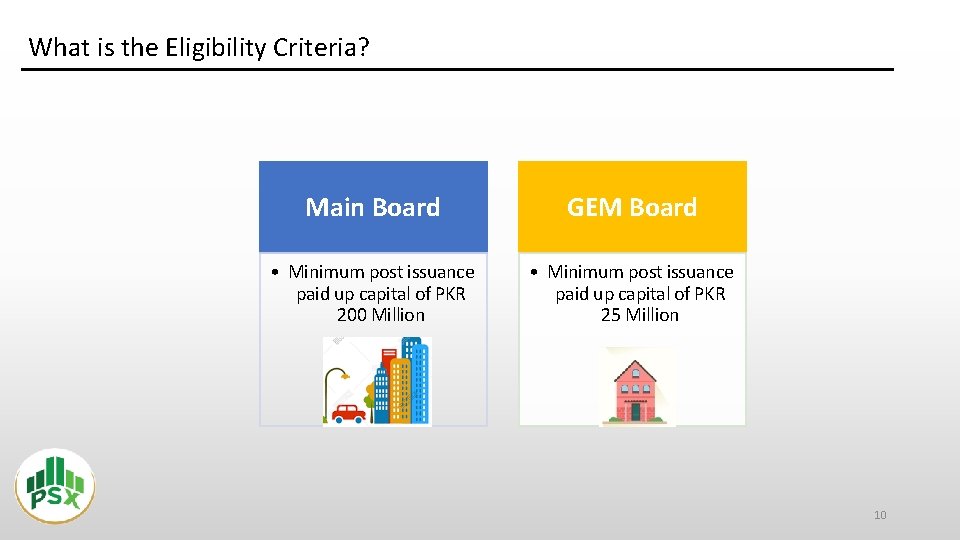 What is the Eligibility Criteria? Main Board GEM Board • Minimum post issuance paid