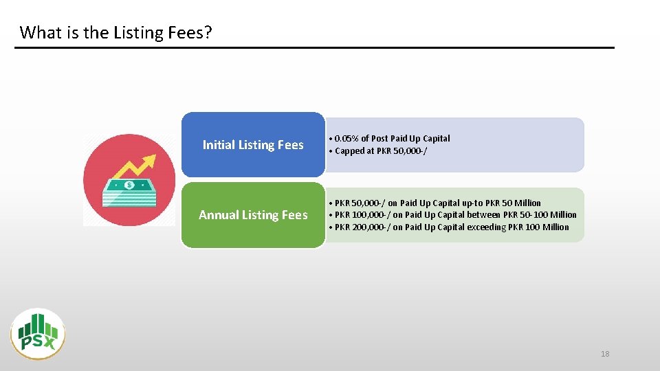 What is the Listing Fees? Initial Listing Fees Annual Listing Fees • 0. 05%