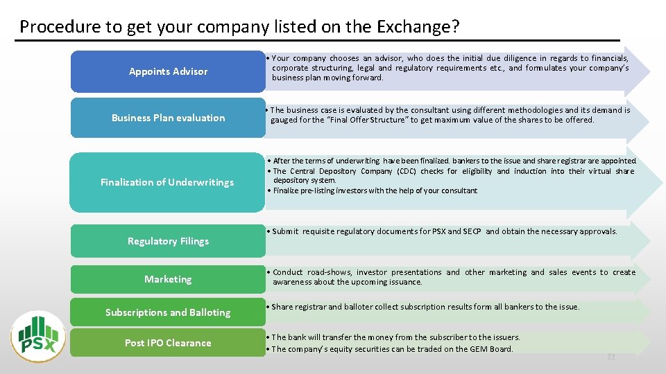 Procedure to get your company listed on the Exchange? Appoints Advisor • Your company