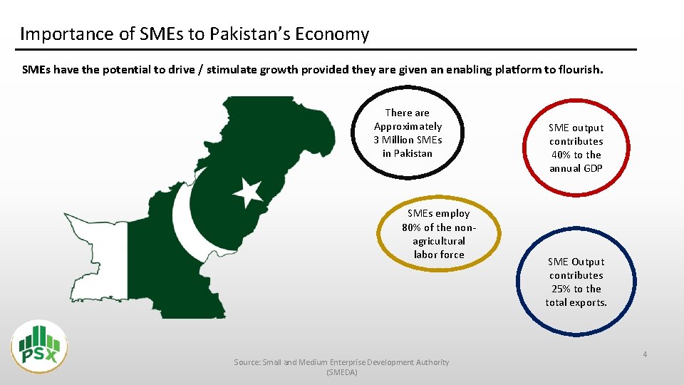Importance of SMEs to Pakistan’s Economy SMEs have the potential to drive / stimulate
