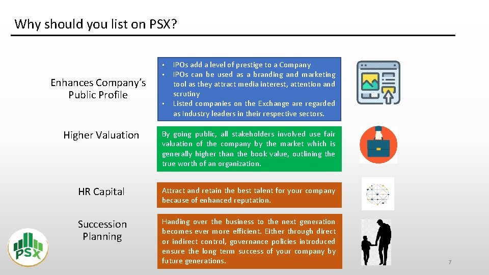 Why should you list on PSX? Enhances Company’s Public Profile • • • IPOs