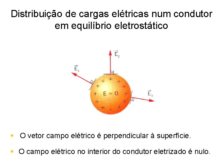 Distribuição de cargas elétricas num condutor em equilíbrio eletrostático § O vetor campo elétrico