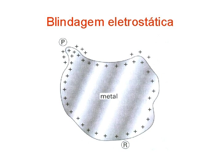 Blindagem eletrostática 