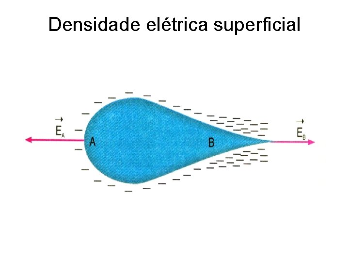 Densidade elétrica superficial 