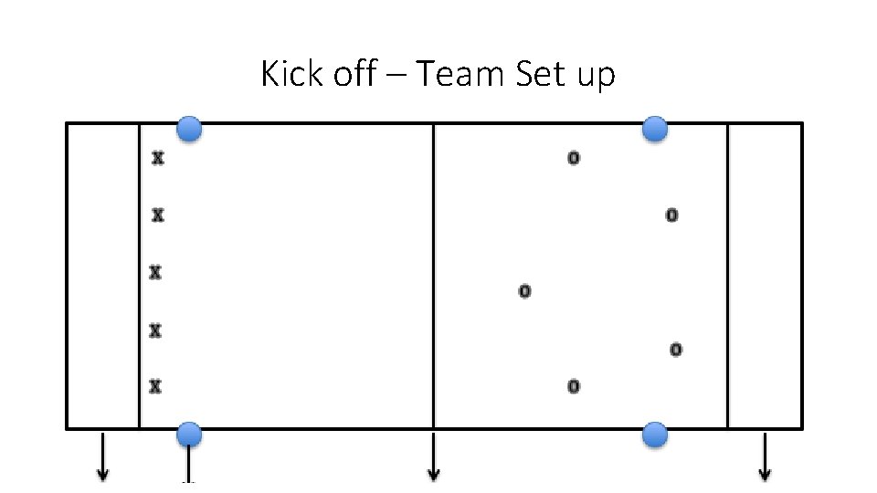 Kick off – Team Set up 