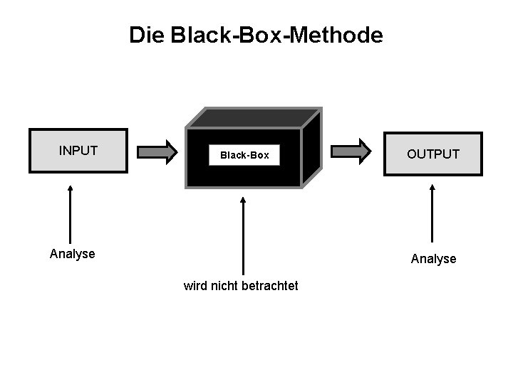 Die Black-Box-Methode INPUT Black-Box Analyse OUTPUT Analyse wird nicht betrachtet 