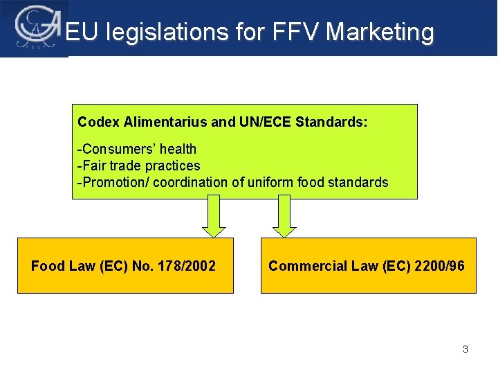 EU legislations for FFV Marketing Codex Alimentarius and UN/ECE Standards: -Consumers’ health -Fair trade