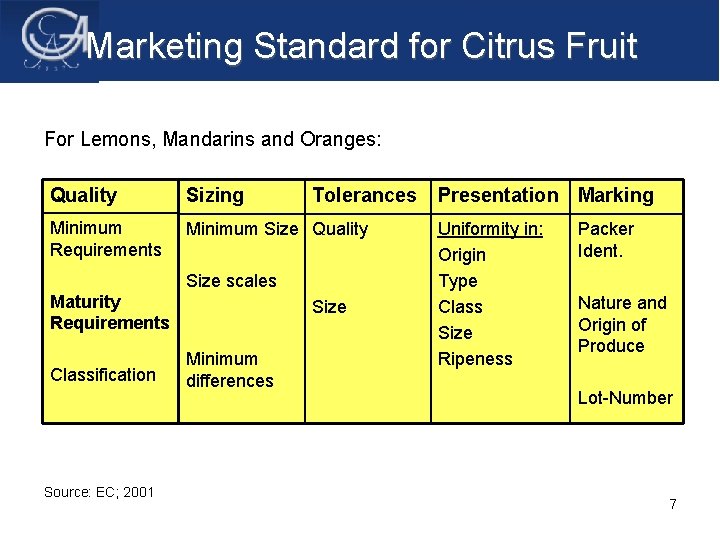 Marketing Standard for Citrus Fruit For Lemons, Mandarins and Oranges: Quality Minimum Requirements Maturity