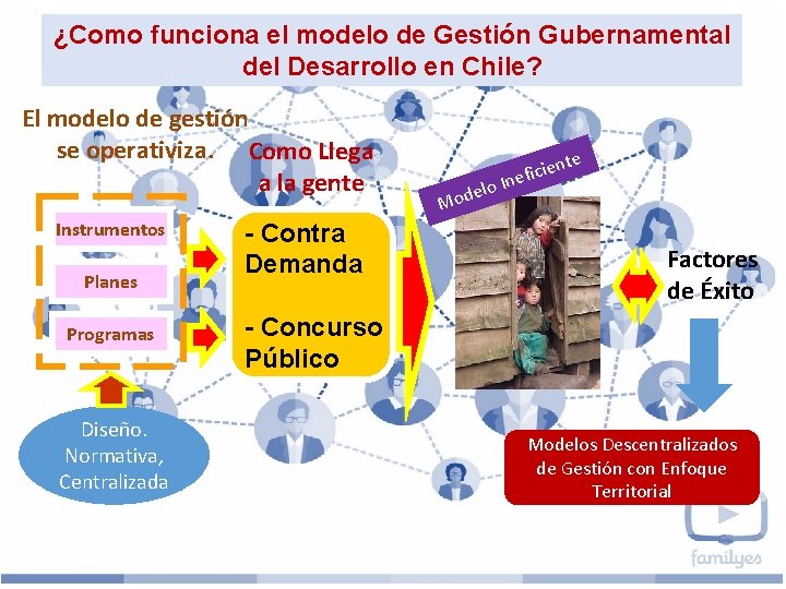 ¿Como funciona el modelo de Gestión Gubernamental del Desarrollo en Chile? El modelo de