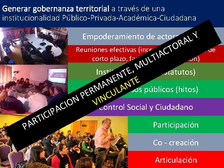 Generar gobernanza territorial a través de una institucionalidad Público-Privada-Académica-Ciudadana Empoderamiento de actores locales LY