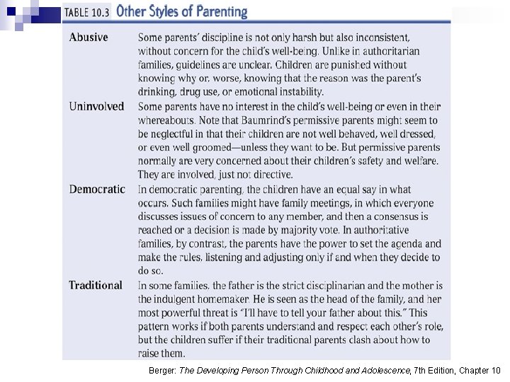 Berger: The Developing Person Through Childhood and Adolescence, 7 th Edition, Chapter 10 