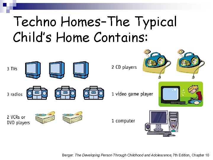 Techno Homes–The Typical Child’s Home Contains: Berger: The Developing Person Through Childhood and Adolescence,