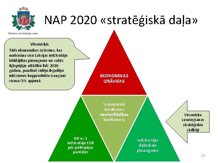 NAP 2020 «stratēģiskā daļa» Virsmērķis Tāds ekonomikas izrāviens, kas nodrošina visu Latvijas iedzīvotāju labklājības