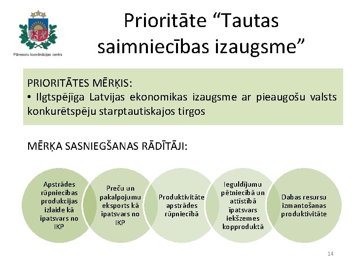 Prioritāte “Tautas saimniecības izaugsme” PRIORITĀTES MĒRĶIS: • Ilgtspējīga Latvijas ekonomikas izaugsme ar pieaugošu valsts