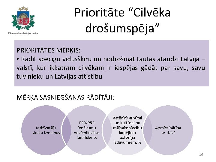 Prioritāte “Cilvēka drošumspēja” PRIORITĀTES MĒRĶIS: • Radīt spēcīgu vidusšķiru un nodrošināt tautas ataudzi Latvijā