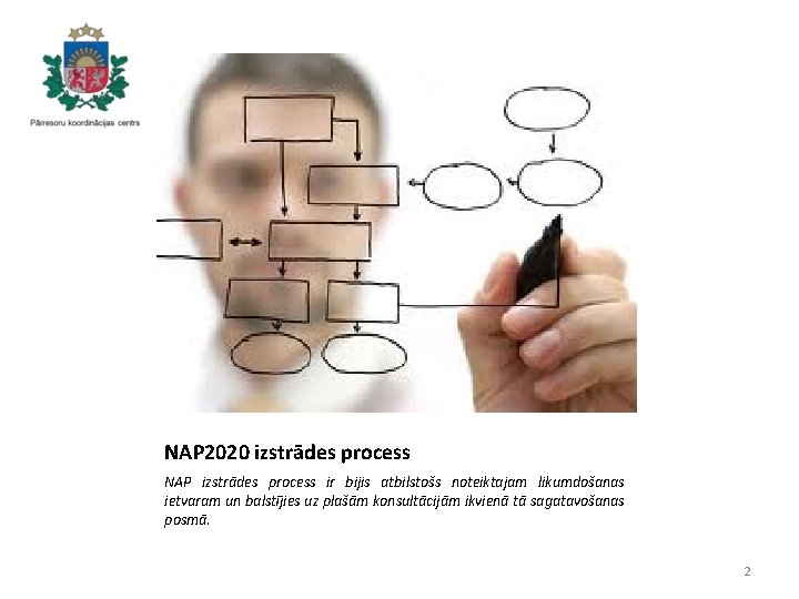 NAP 2020 izstrādes process NAP izstrādes process ir bijis atbilstošs noteiktajam likumdošanas ietvaram un