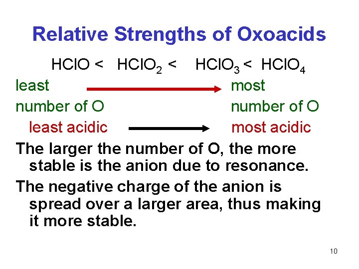 Relative Strengths of Oxoacids HCl. O < HCl. O 2 < HCl. O 3