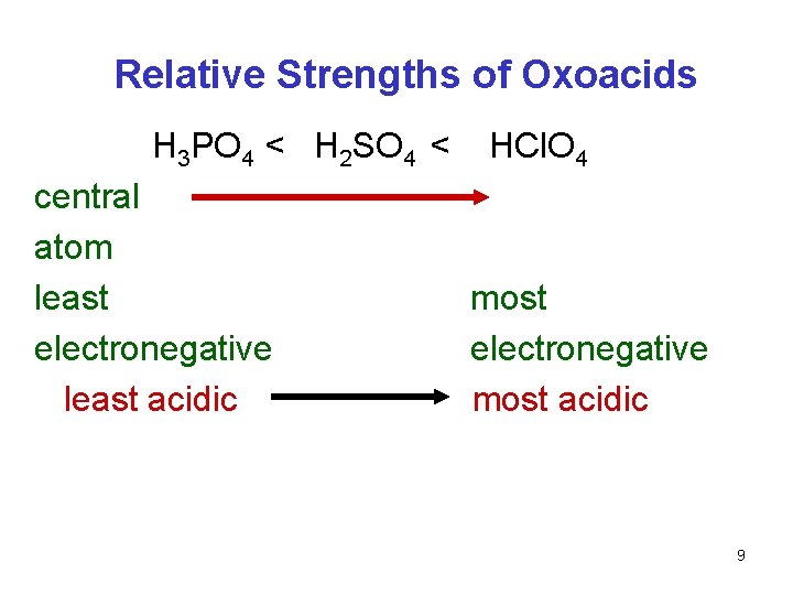 Relative Strengths of Oxoacids H 3 PO 4 < H 2 SO 4 <